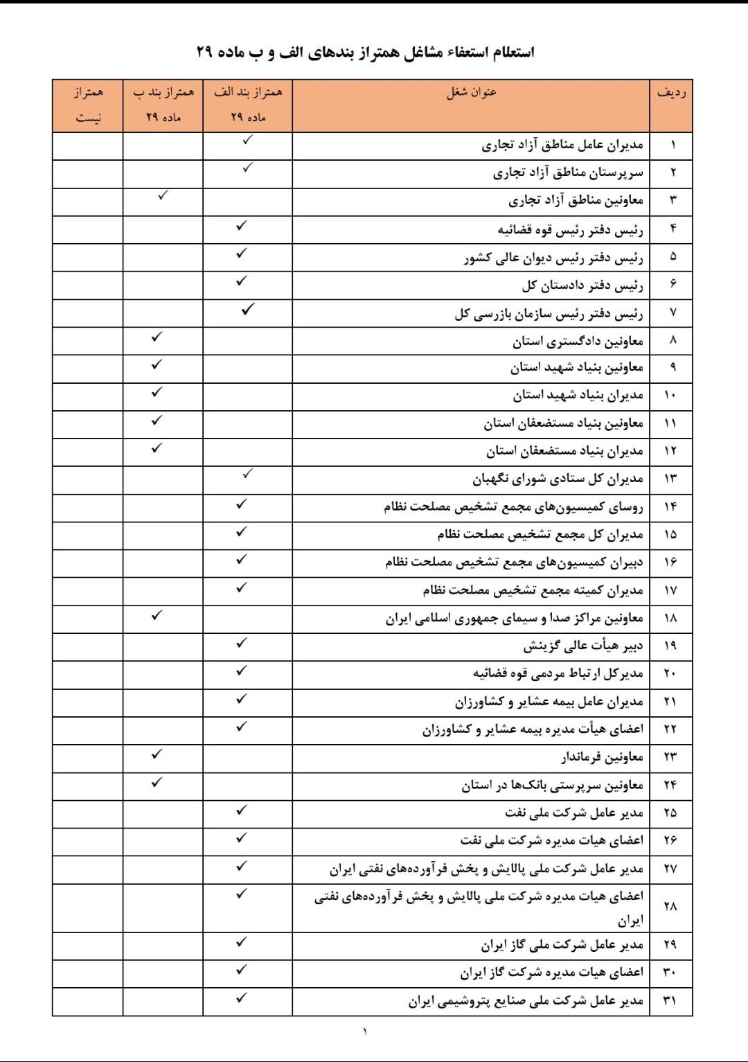 انتشار لیست مشمولان ماده 29 قانون انتخابات مجلس شورای اسلامی